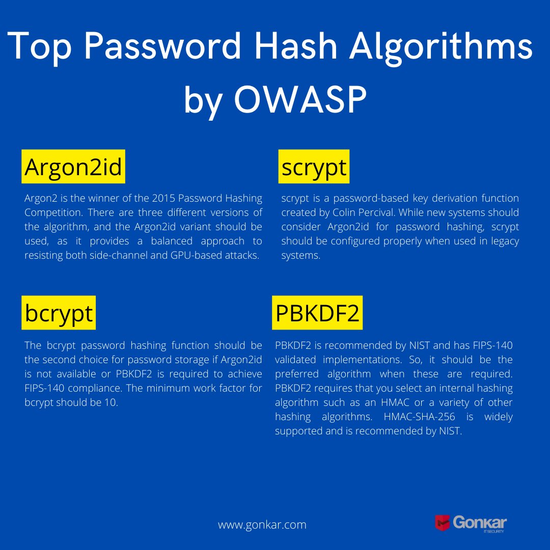 GonkarIt's tweet photo. Password Hashing by OWASP

source: https://t.co/lLAUQxpSu8

#cybersecurity #cybersecurityawareness #ethicalhacking #business #blueteam https://t.co/eTUN2Uwjye
