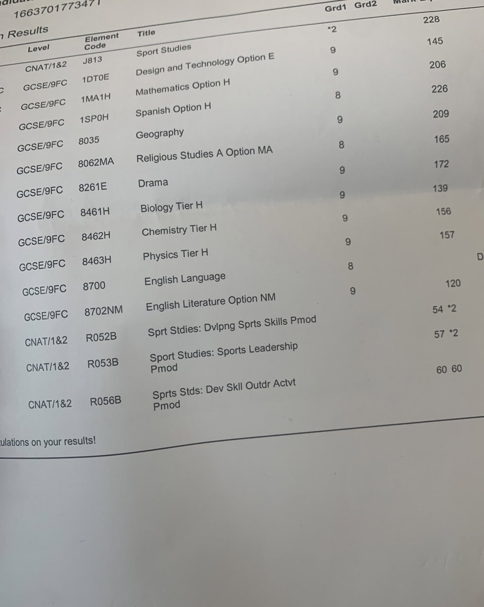 my sister got only A*s in all her exams. i’m soo soo proud of herrrr❤️❤️ #GCSEResultsDay