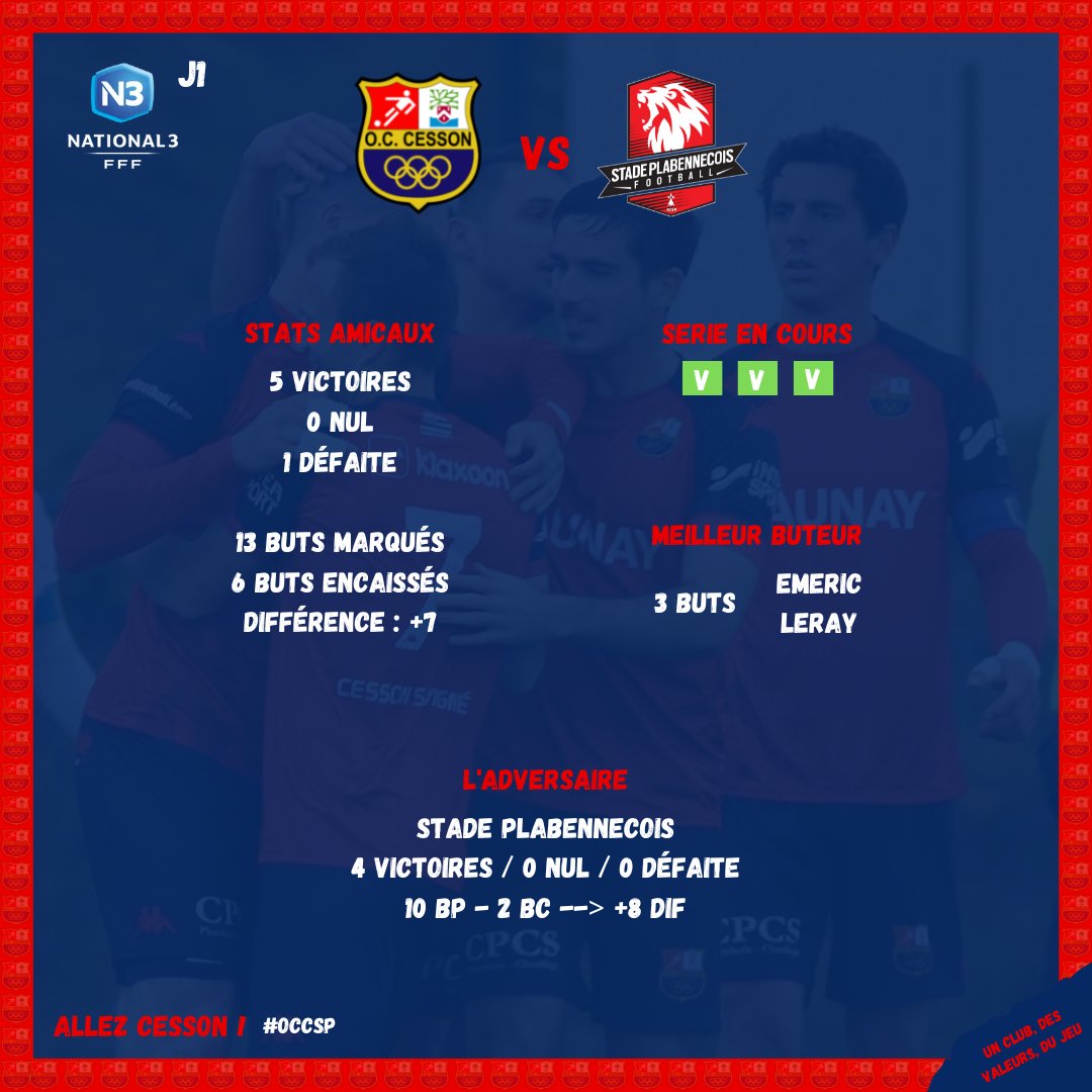 OCCessonFoot's tweet photo. [STATISTIQUES]

📝 𝑳𝒆𝒔 𝒔𝒕𝒂𝒕𝒔 𝒅'𝒂𝒗𝒂𝒏𝒕 𝒎𝒂𝒕𝒄𝒉 🔍

👀 Découvrez les stats d'avant match de cette première journée de National 3, avec un focus sur la pré-saison !

#OCCSP
#TeamOCC https://t.co/xaCFtchDnW