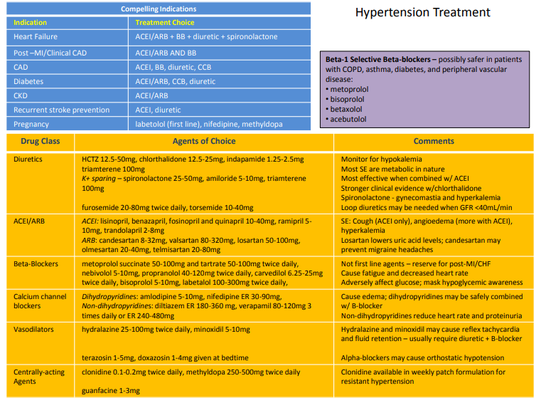 Medicalposts_SQU on Twitter "JNC 8 Hypertension Guideline Algorithm