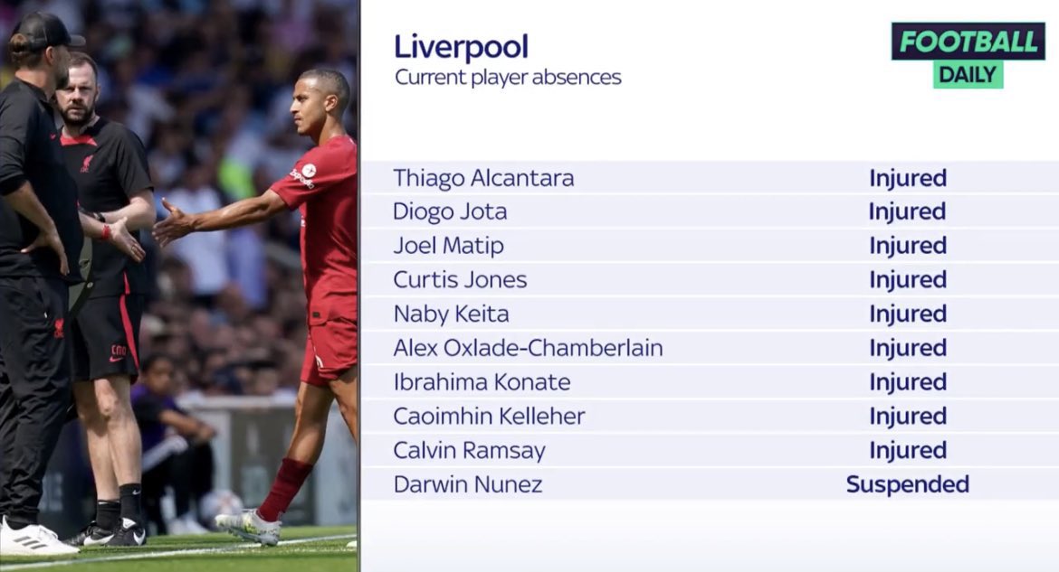 SamueILFC's tweet photo. This is painful to see our injury list again. https://t.co/nmQ2vx4ESM