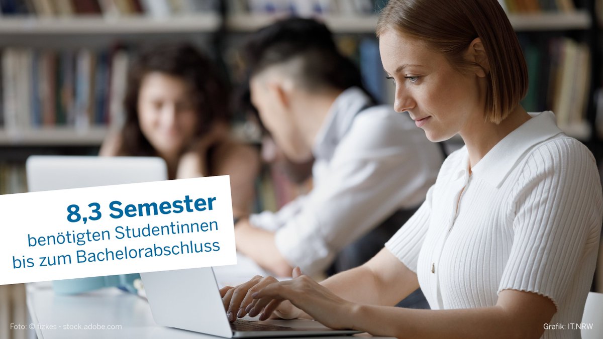 ITNRW's tweet photo. Weibliche #Absolventen an Hochschulen in #NRW erlangten 2021 ihren Bachelor in durchschnittlich 8,3 #Semestern und waren damit fast ein Semester schneller als ihre männlichen Kommilitonen mit 9,2 Semestern. #NRWinZahlen #Statistik https://t.co/YypZCdymxK https://t.co/HadpEqk10M