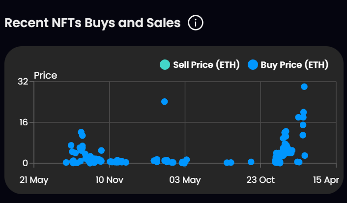 NFTicker tweet media