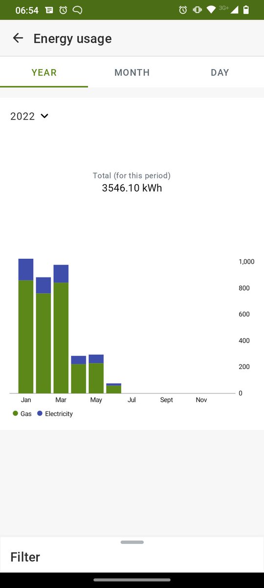 Gary_Carr's tweet photo. @SP_EnergyPeople good morning. See screenshot, the app says "we received the latest read from your smart meter on 24 Aug 2022 (today)" but then just below the last reading is dated 8th July. Can you tell me how to fix? Thanks https://t.co/EIe5h4PKmV