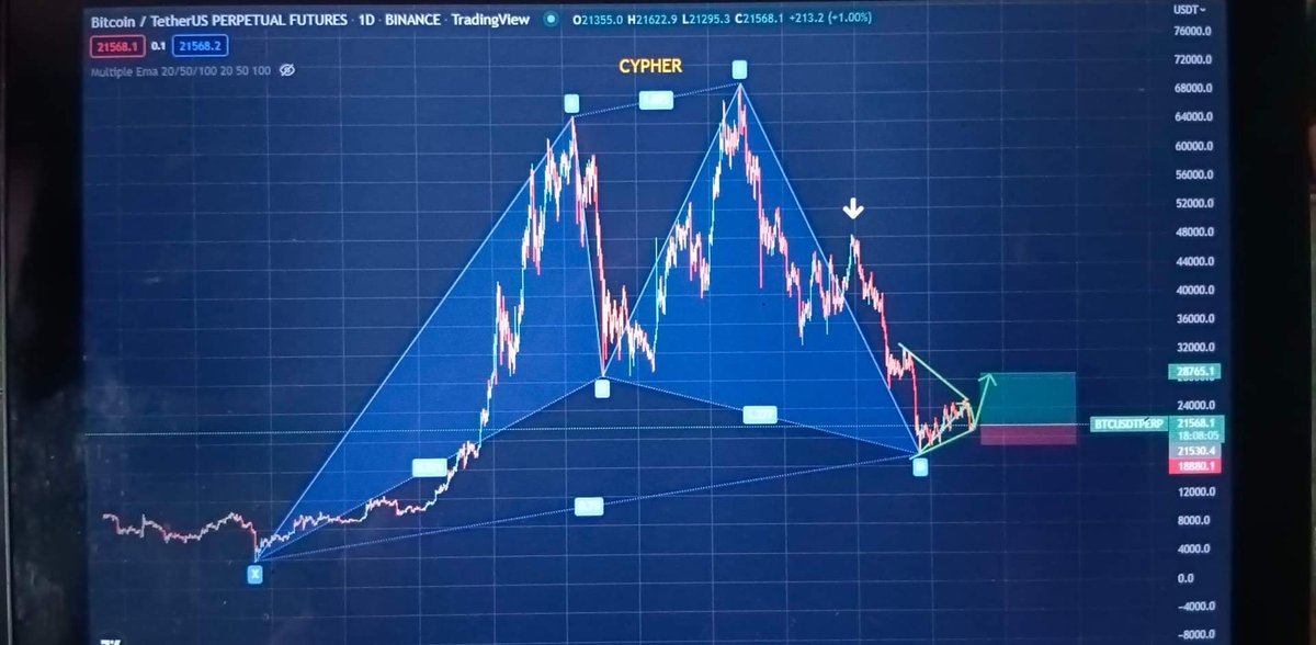 SWING LONG POS,
Wait for ur other entry Confirmation Buddies