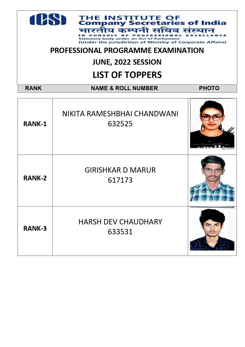 EducationRepor2's tweet photo. #ICSI #CSResult Meet CS Professional Toppers https://t.co/e71XQCAhcX