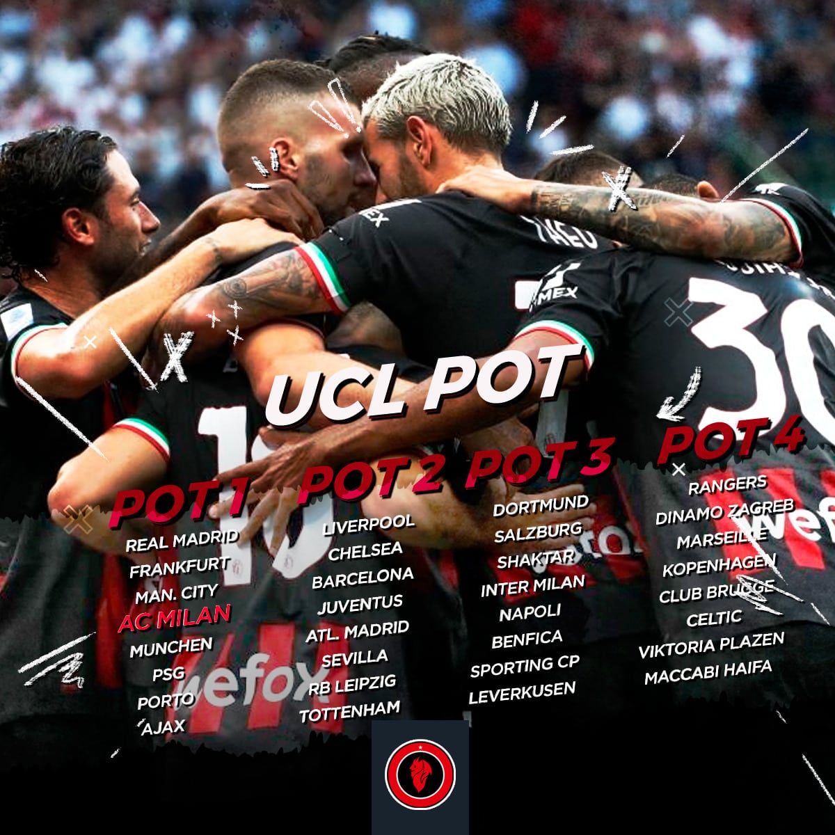 CHAMPIONS LEAGUE 

Milan masuk di Pot 1 dalam undian Liga Champiins musim ini yang akan diundi malam ini pukul 23.00 WIB.

Kalian ingin Milan satu group dengan siapa aja nih gaes?

#KitaMilanisti🇮🇩 #MilanistiIndonesia #ucl #championsleague