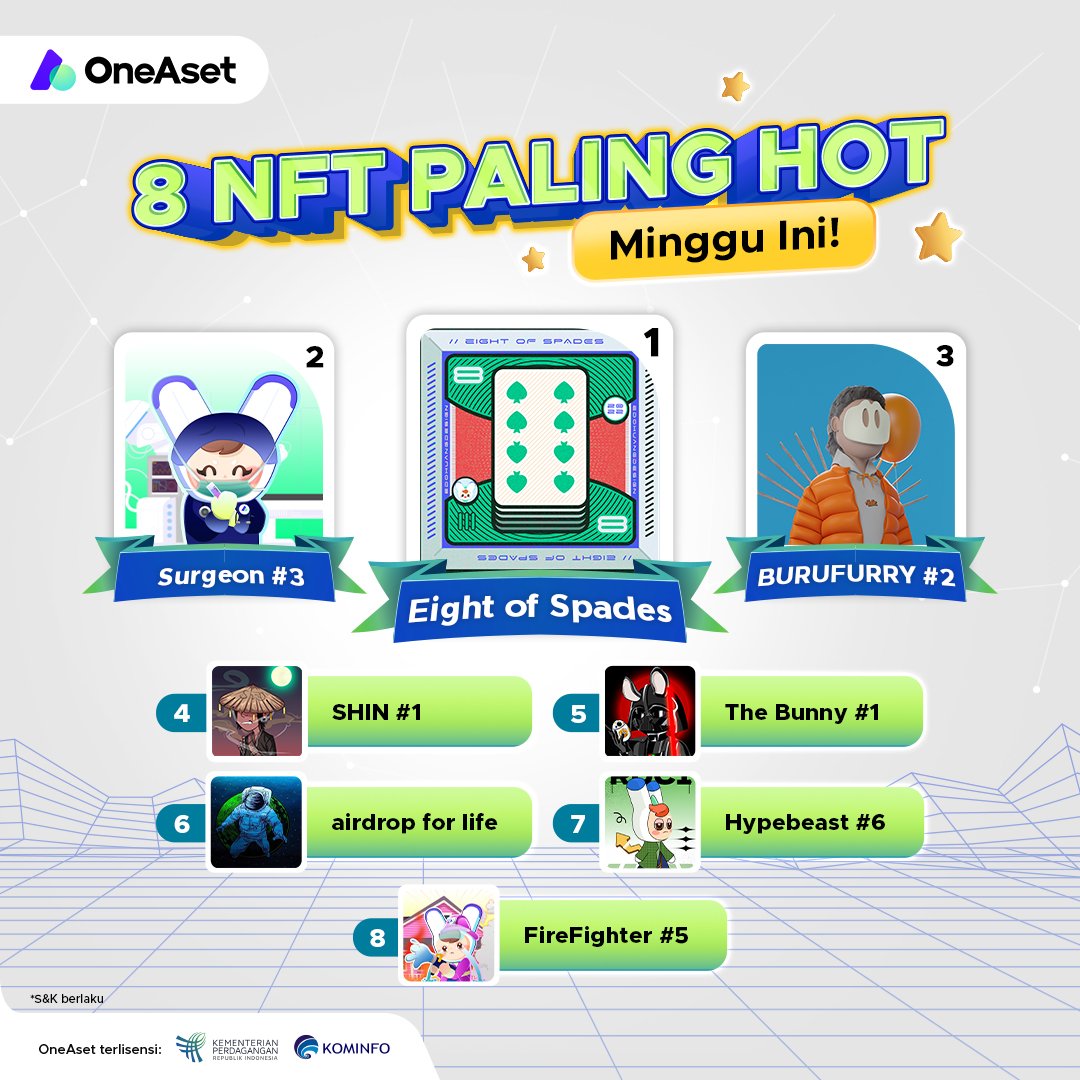 KomunitasCyra's tweet photo. Ini dia deretan NFT paling hot alias terfavorit minggu ini! 🔥

Ada NFT favoritmu nggak?  Yuk download dan daftar aplikasi OneAset sekarang! 

#NFT #NFToftheWeek #NFTCreator #OneAset #InvestasiGakRibet #MyPrecioussss #Gold #Insurance #Investement https://t.co/0Gd8qkBBrb