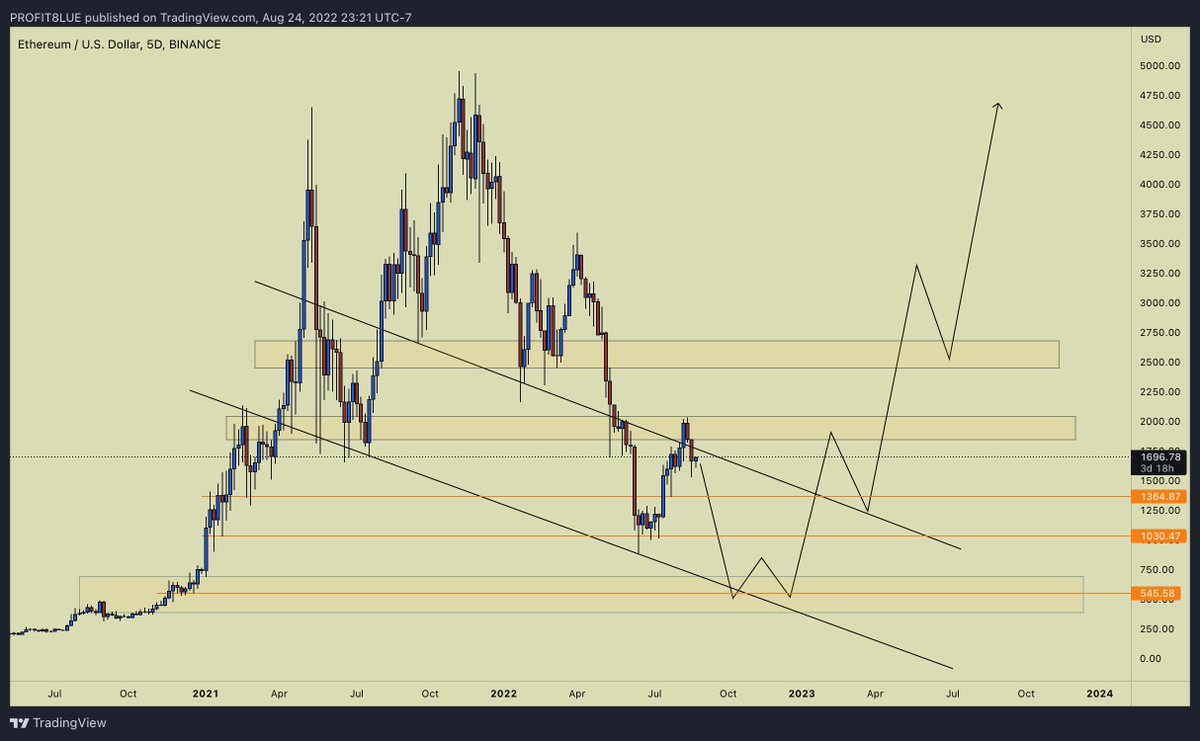 PROFIT BLUE tweet media