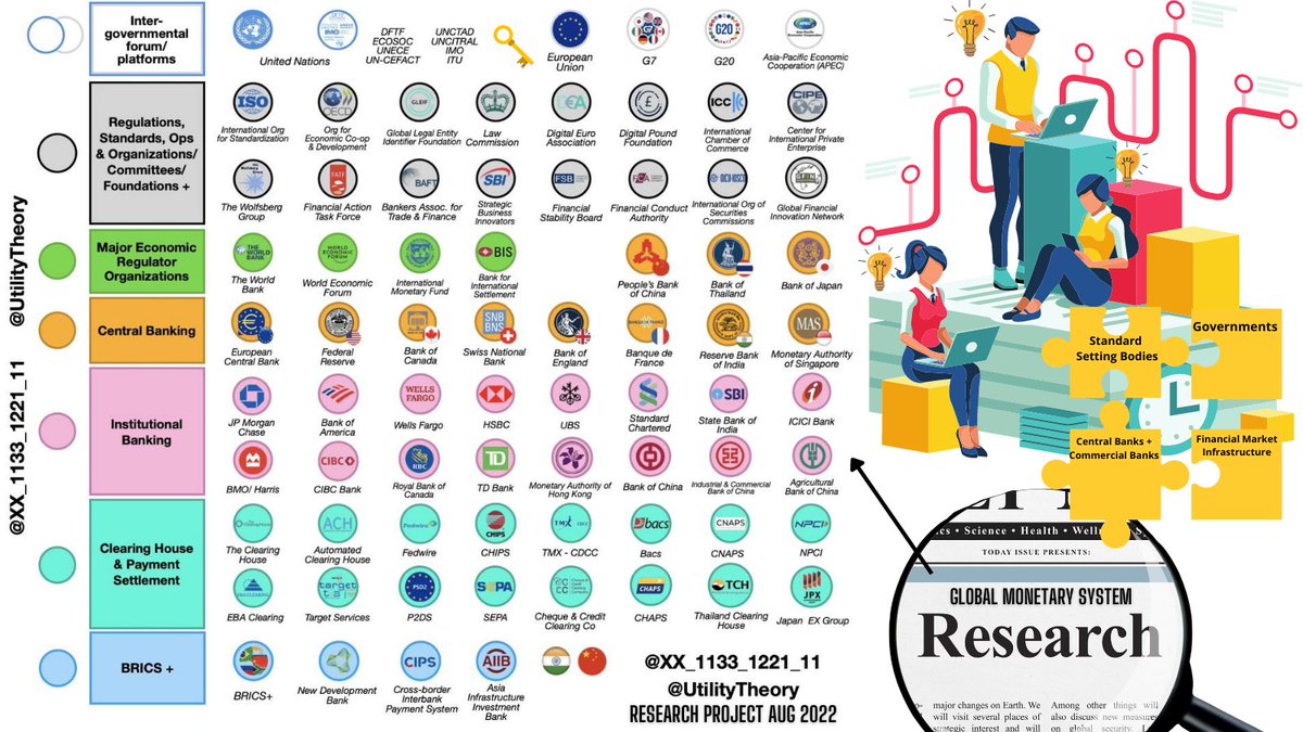 UtilityTheory's tweet photo. Standard-setting bodies - sounds important but who cares right?π
No meme coins, no Lamborgini's, no hype, just boring old regulation builders & #banking
Connections built through the last century are unspoken in mainstream society.
#banking #SSBs #connecitons #research π https://t.co/O4ZtNvAlLj