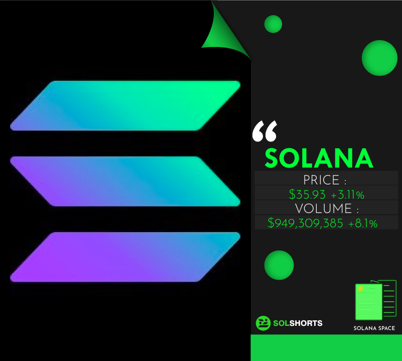 SolShorts_io's tweet photo. (24hrs) #Solana: increased by -
Price📉+3.11% | 💲35.93
Volume📉+8.1% | 💲949,309,385
Read more: https://t.co/sqcTMbD5r0 https://t.co/dWY3z65v35