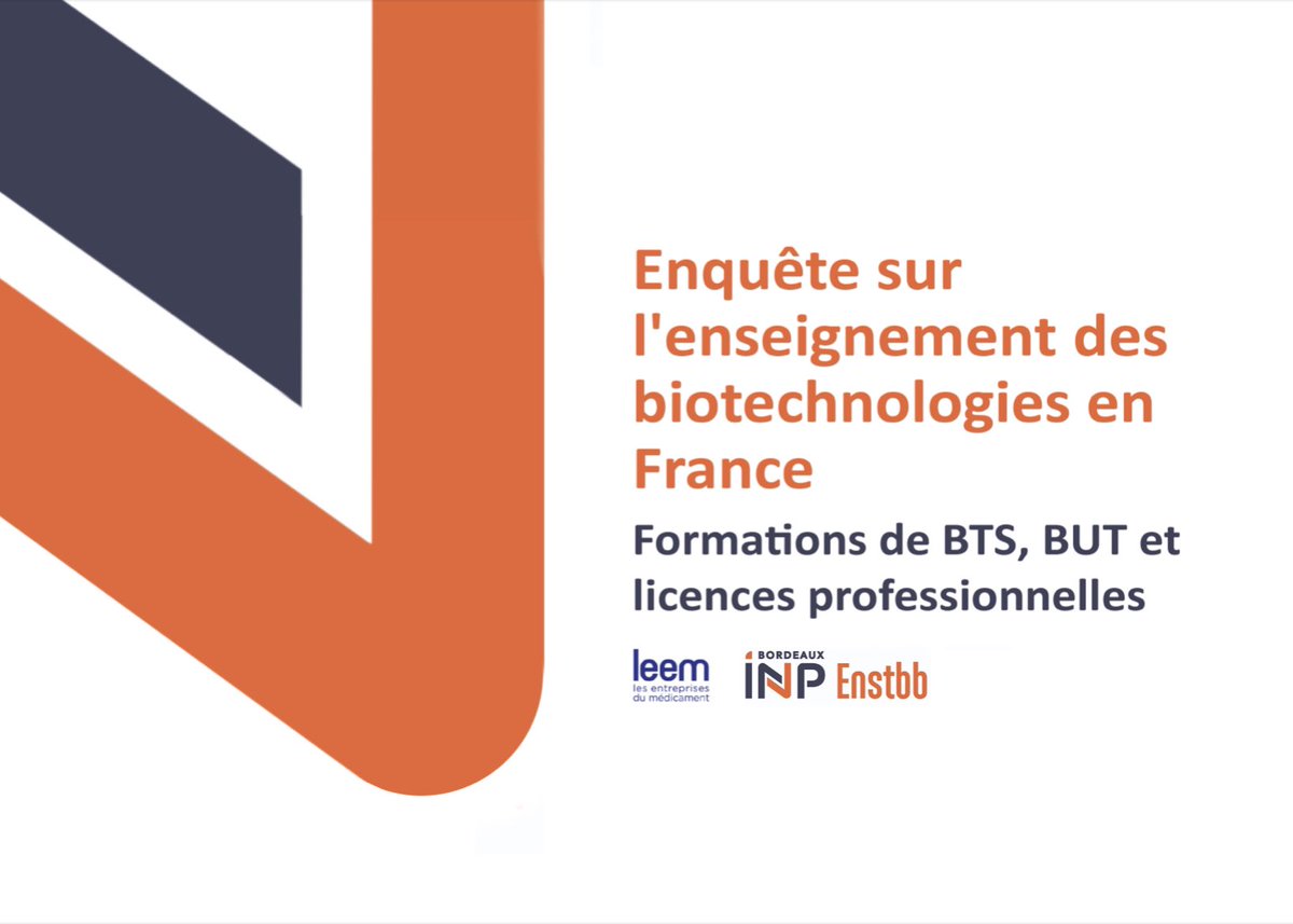 dest_BTK's tweet photo. 🧬💊 Quelles formations #biotech forment aux compétences recherchées dans l’industrie #pharma en 2022 ?
À Bac+2/3 +de 60% sont des #BTS de biologie appliquée
#Biotechnologie
#ABM
#BioAC
#Bioqualité
@Onisep
📊Enquête @LeemFrance Enseignement des biotechs ➡️ https://t.co/62AWnqywms https://t.co/yqb634Lg9F