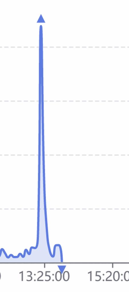 We have been under a cyber attack from a certain region. Please be patient for recovery.