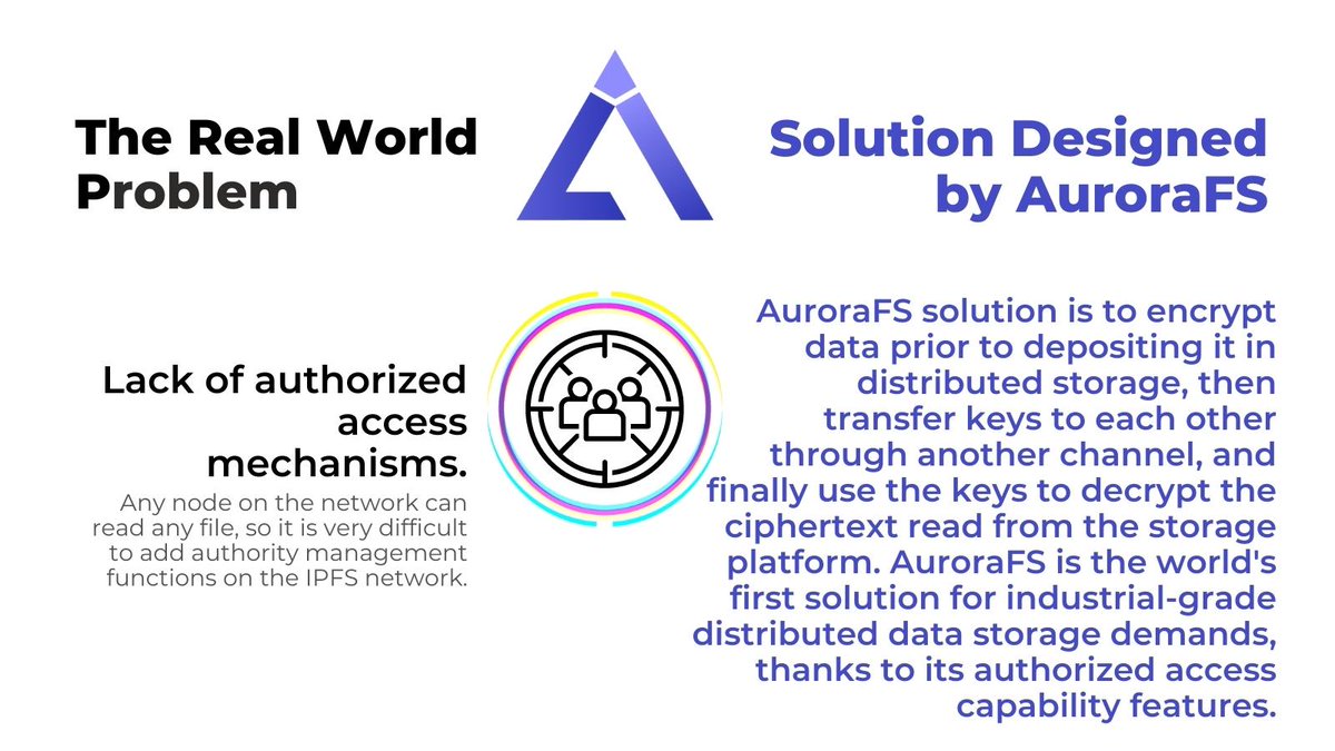 AuroraFS tweet media