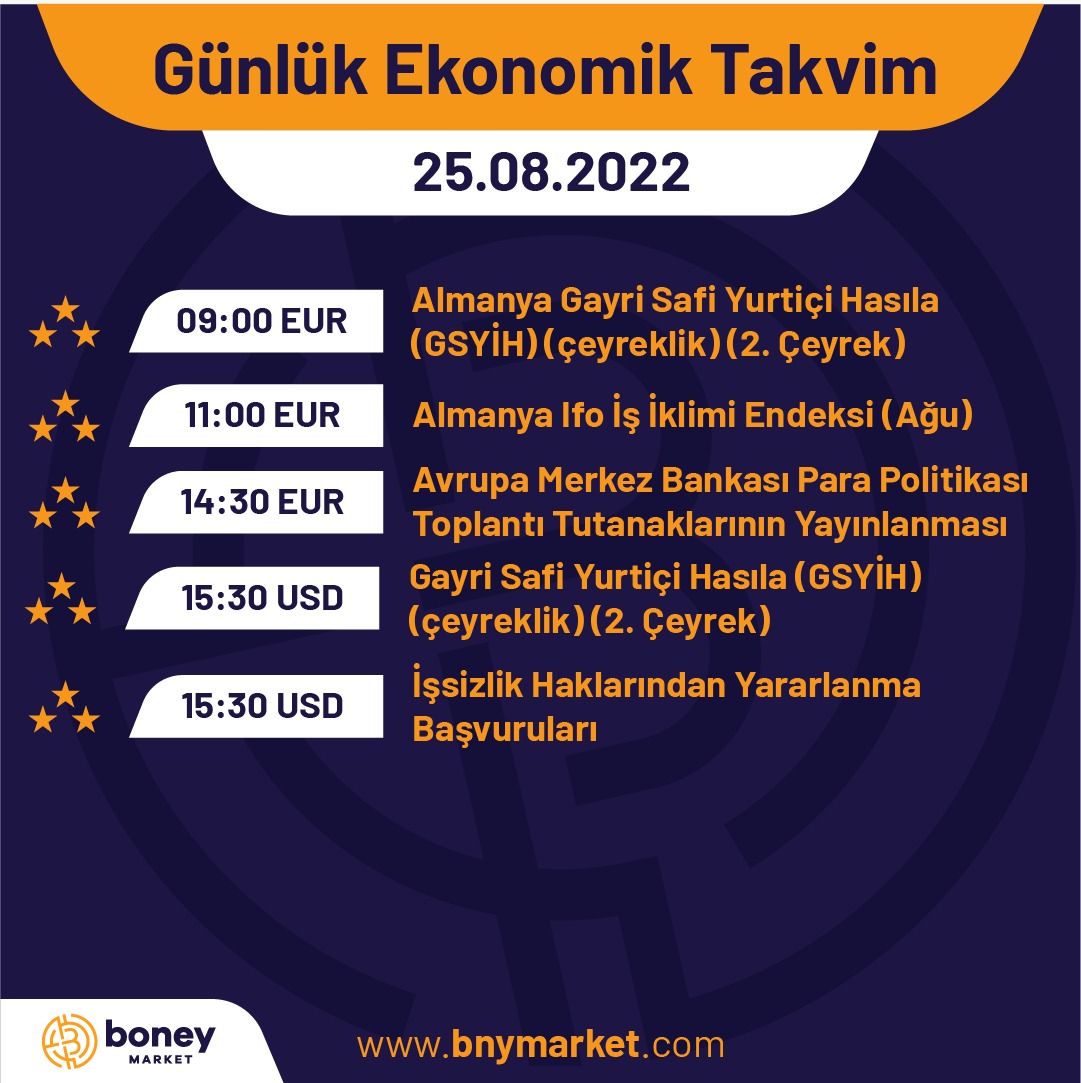 📈25.08.2022 Günlük Ekonomik Takvim
