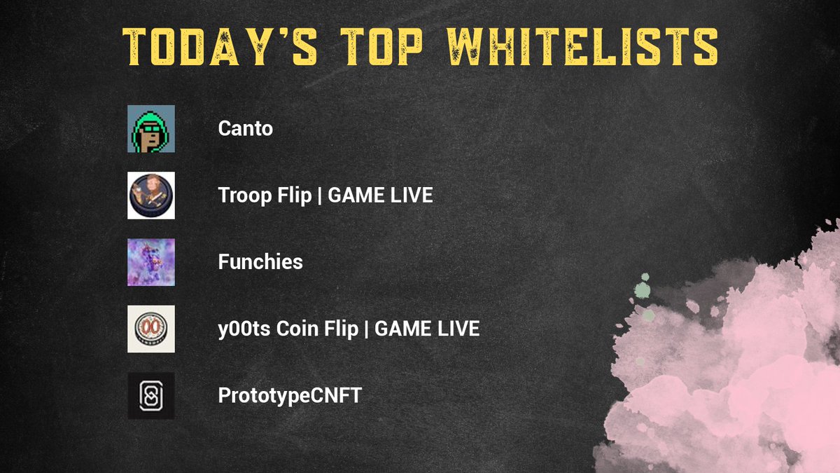 Cognivox's tweet photo. Here are today's projects that you can #whitelist for

• @CantoPunkss
• @TroopFlipNFT
• @FunchiesNFT
• @y00tsCoinFlip
• @PrototypeCNFT

Follow so you don't miss the latest #nftgiveaway ❤ https://t.co/l7NSBnjH2E