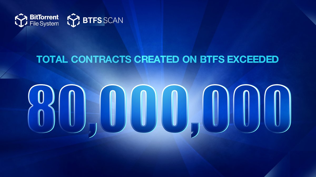 BitTorrent's tweet photo. 🔥Total Contracts created on #BTFS exceeded 80 million！
 
💻#BTFS is the first scalable decentralized storage system based on 2 billion #BitTorrent users.
 
⛏️How to use #BTFS to earn #BTT: https://t.co/ipVbAPalXJ
 
📍Source: https://t.co/9mnSEWRhZ1 https://t.co/ODFGrKSHyW