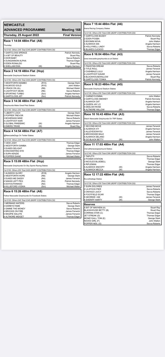 Newcastle Dogs Thursday night
