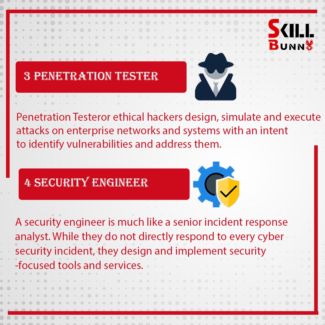skill_bunny's tweet photo. Pursuing a career in cybersecurity means joining a booming industry where available jobs outnumber qualified candidates. 

Get skilled
Get placed
@shivam.singh1408 @iamabhibhaiya 

#skillbunny #hacking #security #technology #hacker #infosec #ethicalhacking #cybercrime #tech https://t.co/8X67Hz38Pu