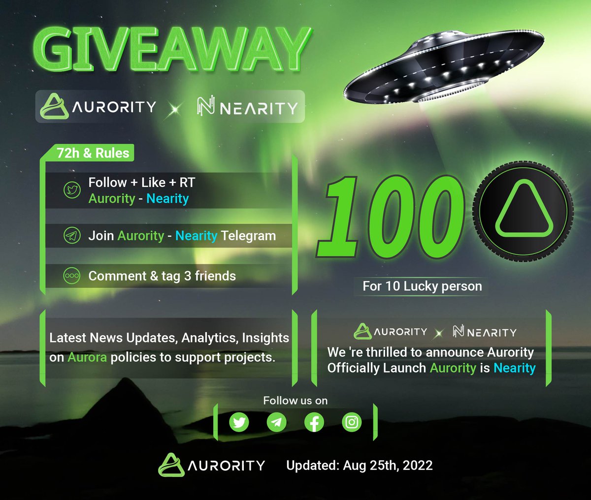 Aurority_com's tweet photo. 🚨 AURORITY ❌ NEARITY #Giveaway 🚨
💰100 $AURORA for 10 winners

🛑72hrs &amp; Rules:
1⃣Like, RT &amp; follow us
2⃣Join TG https://t.co/BUFTJAtxMb &amp; https://t.co/IvZWFi7Ll2
3⃣Comment &amp; tag 3 your friends

#Aurora #NEARITY #Aurority #Giveaways #GiveawayAlert #NEARCON #Airdrops #NFT https://t.co/xtDaVaQbO0