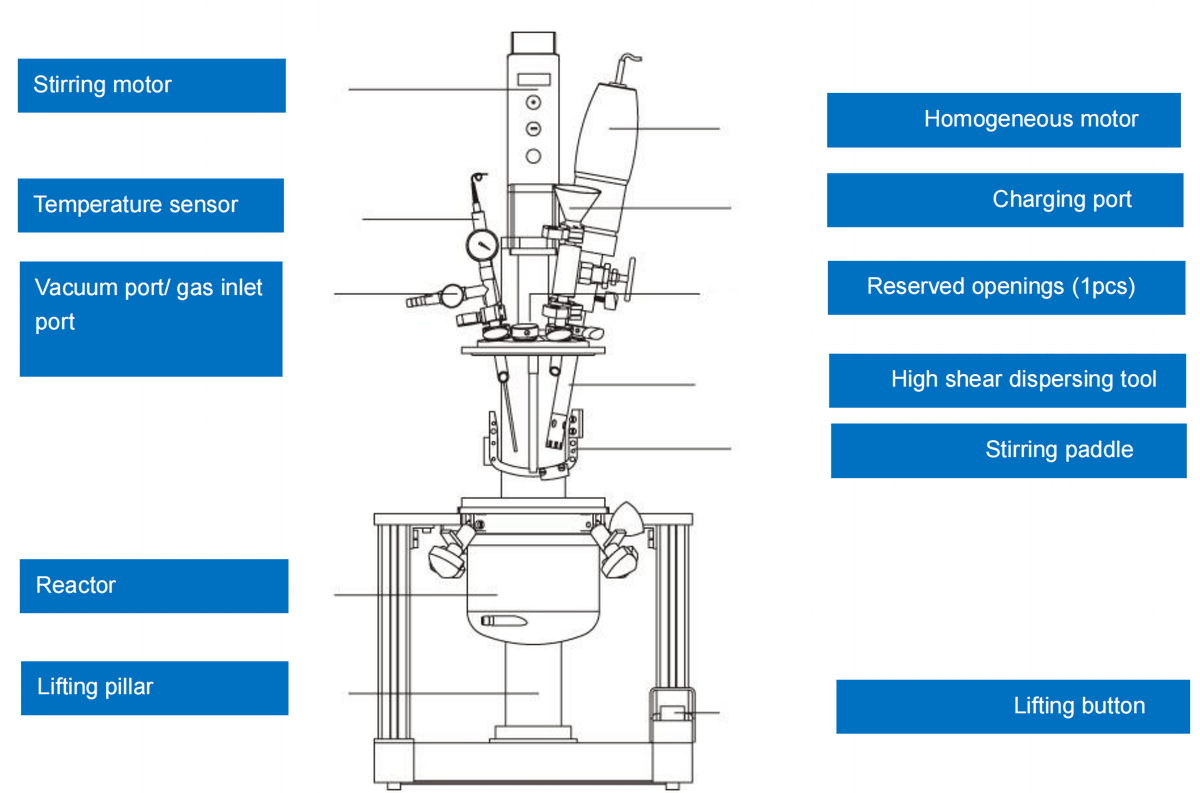 Toptiongroup's tweet photo. Laboratory Homogeneous Emulsification System Reactor Customization https://t.co/cTXLPdmKbk
info@toptionlab.com
whatsapp +8613384927293
#reactor #glassreactor #jacketedreactor #homogenizer #homogeneous #labreactor #lab #chemistry #chemical #equipment #machin https://t.co/H4CBvdskO6