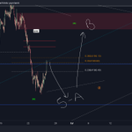 Photo by Trader Chev (@traderchev)