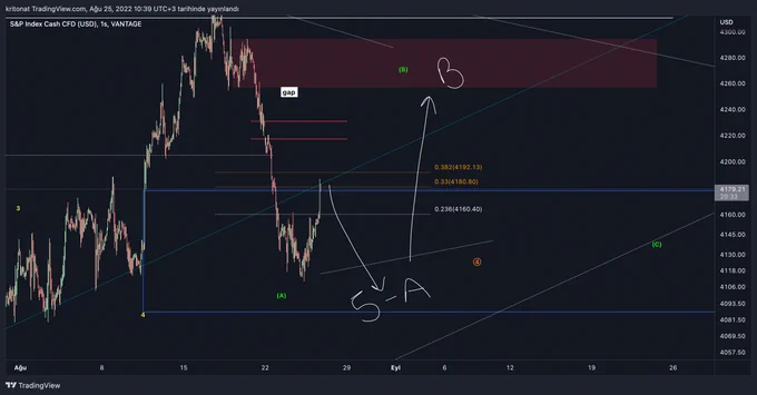 Image from Trader Chev (@traderchev)