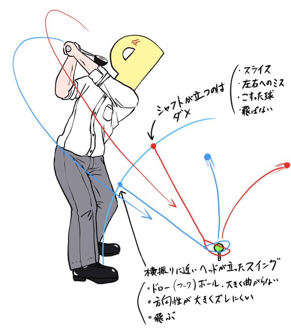 #アイドルマスターゴルフ部 