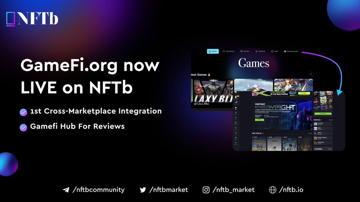 PixelRealmlabs's tweet photo. 🚀@GameFi_Official Integration on NFTb is now LIVE!

You can now check &amp; review different games &amp; their NFTs on the review hub directly from the NFTb's MetaMarket for gaming!

🎮1st ever cross-marketplace integration 
💬#Gamefi hub for reviews

https://t.co/mC5ppylm9a

$NFTB https://t.co/hNicYCSQ5U