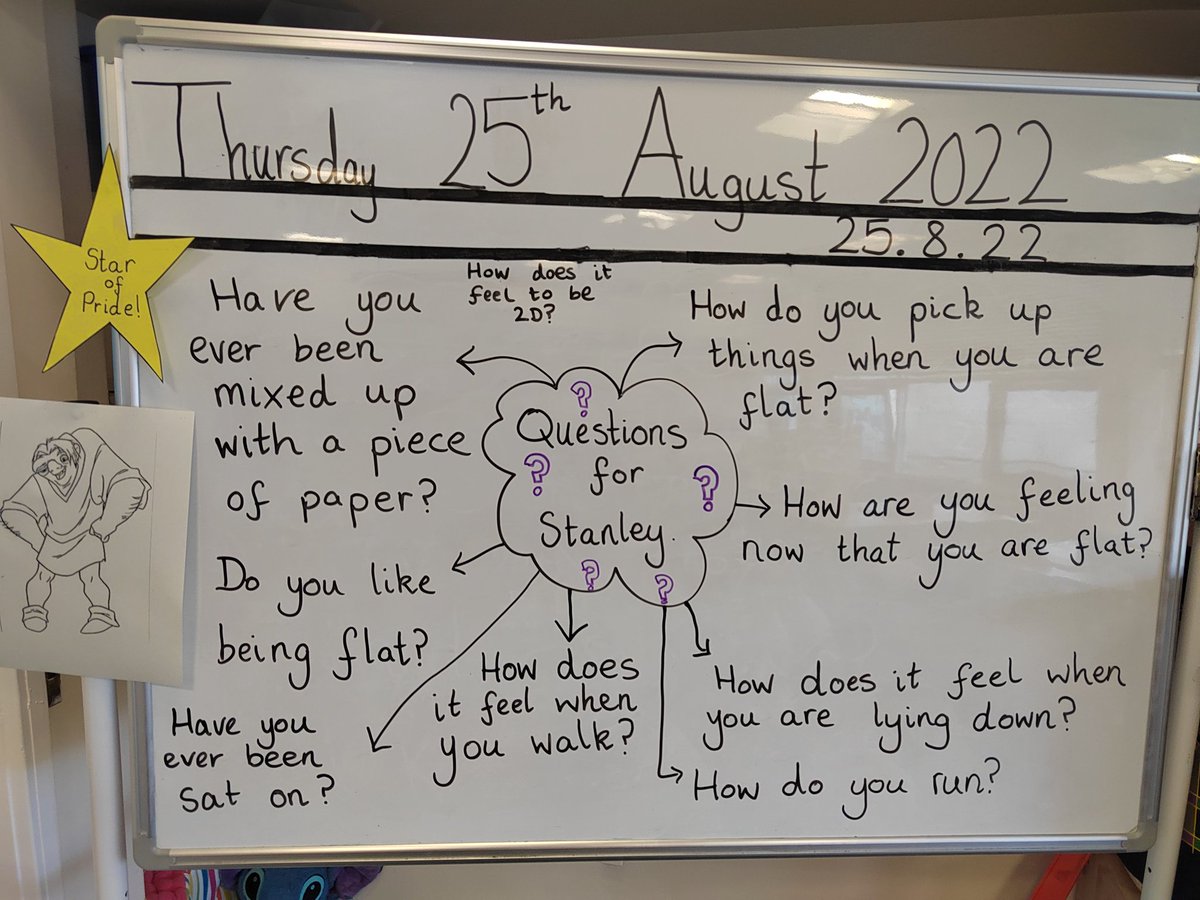 BowhouseP3G's tweet photo. This morning we were being 'Quasimodo Questioners' and we created lots of different questions that we would like to ask Stanley from our class novel Flat Stanley 📖🤔 #BowReads #reciprocalreading #qualityquestions https://t.co/PT49JsdeZe