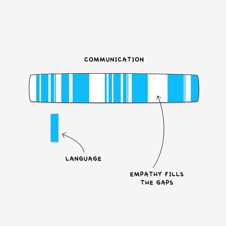 15 Powerful Visuals About Psychology & Life 1. https://t.co/Eu3mBK9sQq ...