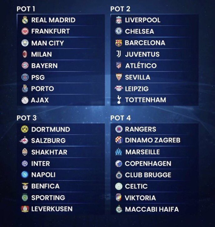 Champions League group stage draw: Pot 3, UEFA Champions League