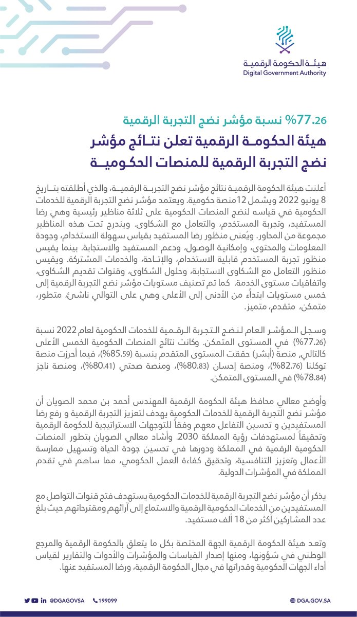DgaGovSa's tweet photo. هيئة الحكومة الرقمية تعلن نتائج مؤشر #نضج_التجربة_الرقمية
🔗| https://t.co/j5cLwHSWYo https://t.co/rwgKDHWedf