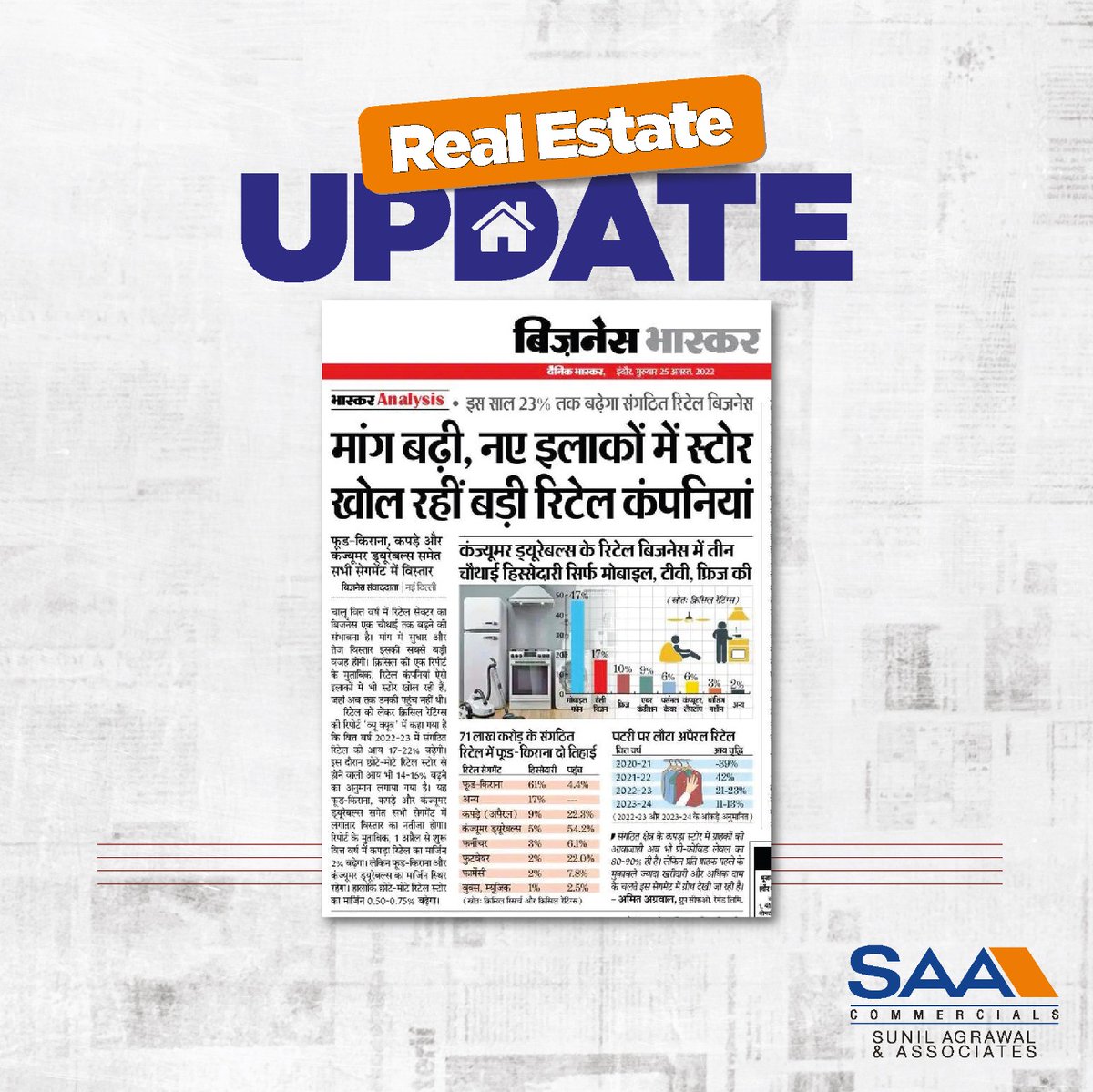 SAAIndore's tweet photo. Developing Indore breathes for expanding commercial spaces.

Big retail stores are opening up in new localities as the opportunities for brands are rising with the development of Indore. This has shot up the demand for commercial spaces.

Rise &amp; Shine mini Mumbai! https://t.co/6LqXae44S7