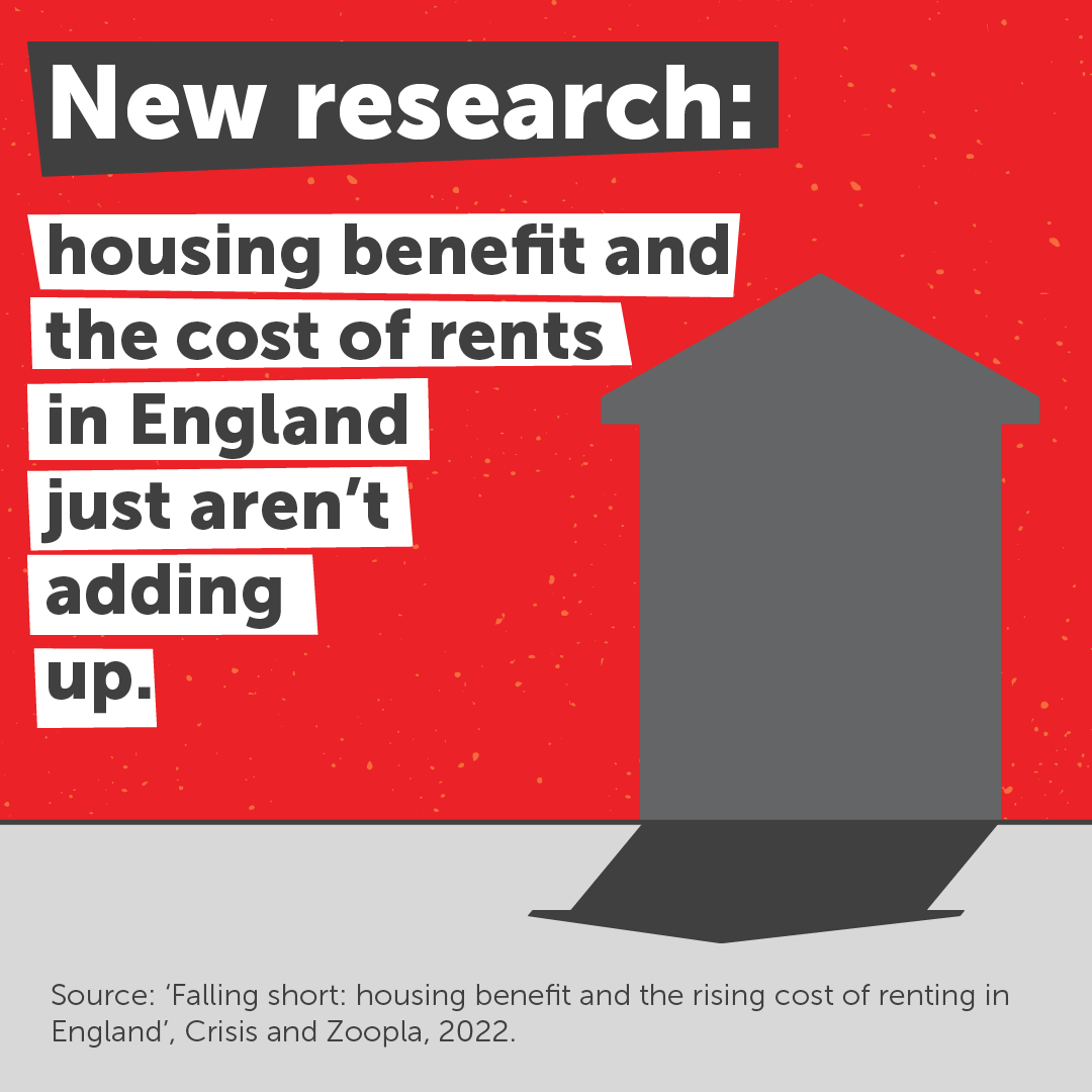 crisis_uk's tweet photo. New Crisis research with @Zoopla reveals the government’s most recent figures drastically underestimate the shortfall between housing benefit and rent costs in England.

Housing benefit just doesn’t cover the vast majority of rents. So what are people supposed to do? 

A thread🧵 https://t.co/sZnMyQyDne