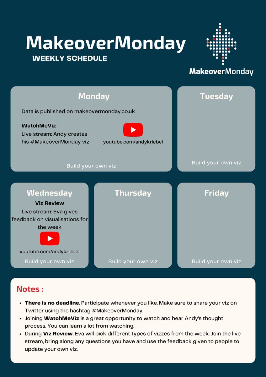 Andy Kriebel (@vizwizbi) on Twitter photo Not only is #MakeoverMonday coming back next week, so is <a href="/TriMyData/">Eva Murray | @evamurray@mastodon.social</a>!! She'll host Viz Review on Wednesdays and I'll run #WatchMeViz on Mondays. Here's a handy guide for the weekly process.
Subscribe to my YouTube channel for the live stream schedules.
youtube.com/andykriebel Not only is #MakeoverMonday coming back next week, so is <a href="/TriMyData/">Eva Murray | @evamurray@mastodon.social</a>!! She'll host Viz Review on Wednesdays and I'll run #WatchMeViz on Mondays. Here's a handy guide for the weekly process.
Subscribe to my YouTube channel for the live stream schedules.
youtube.com/andykriebel