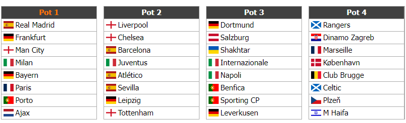 Tomas1374's tweet photo. Ora mi diletto un po' con questo giochino...
Ma prima le mie ipotesi di #UCLdraw
Lucky
#Frankfurt #Shakhtar #MHaifa
Nightmare
#PSG #BVB #OM
Normal
#Ajax #Leverkusen #Celtic
Mia ipotesi
#Bayern #Benfica #Copenhagen
#Juve https://t.co/jgWCJmHLAy