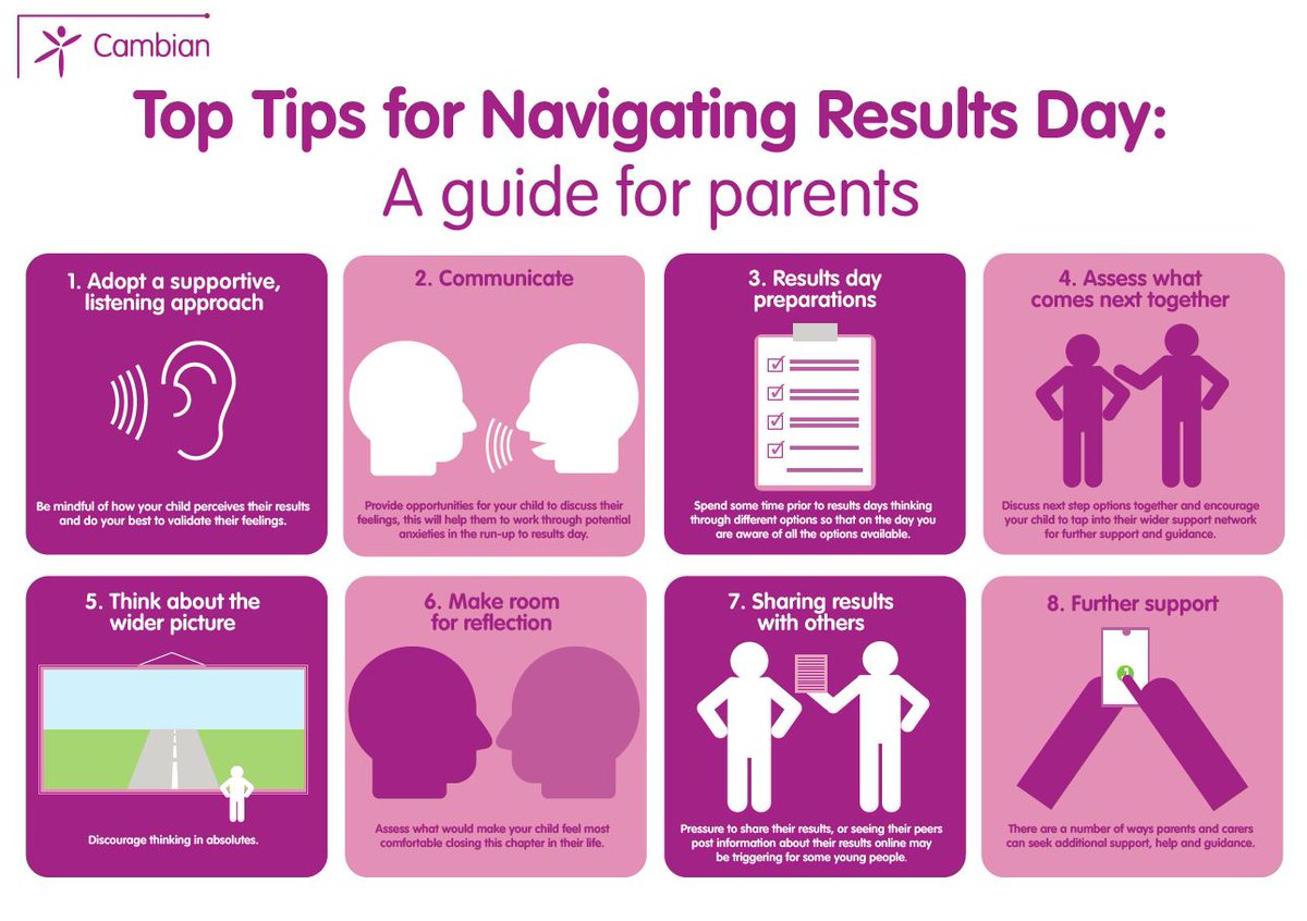 GCSE results day is often a positive event for many people but it can also be stressful and overwhelming, particularly for those with additional or complex needs. If you are a parent or carer, here's some tips to help navigate the day: tinyurl.com/yzykympu 

#resultsday2022