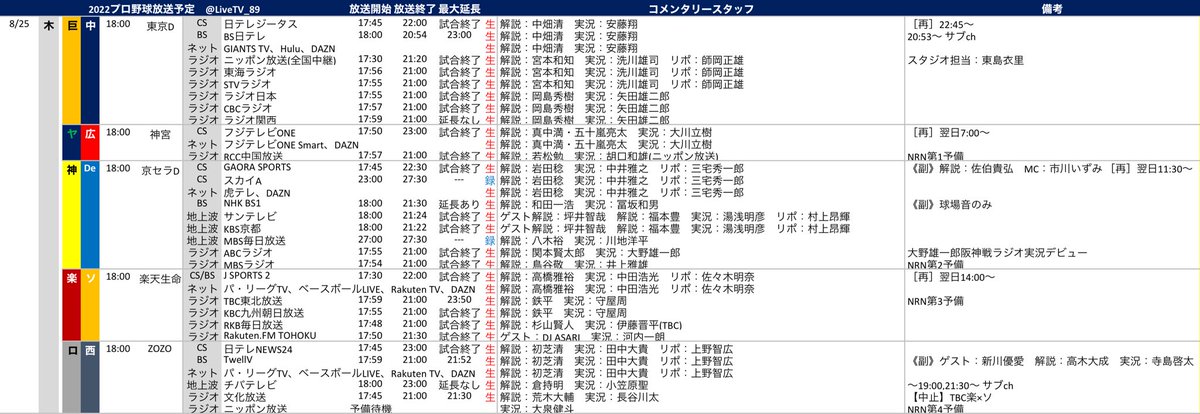 プロ野球中継情報発信アカウント Livetv Twilog