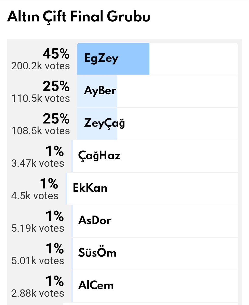 Ayn asdor hepsi size yardım etti çok ağladınız ama biz kazandık anlayın bunu #egzey