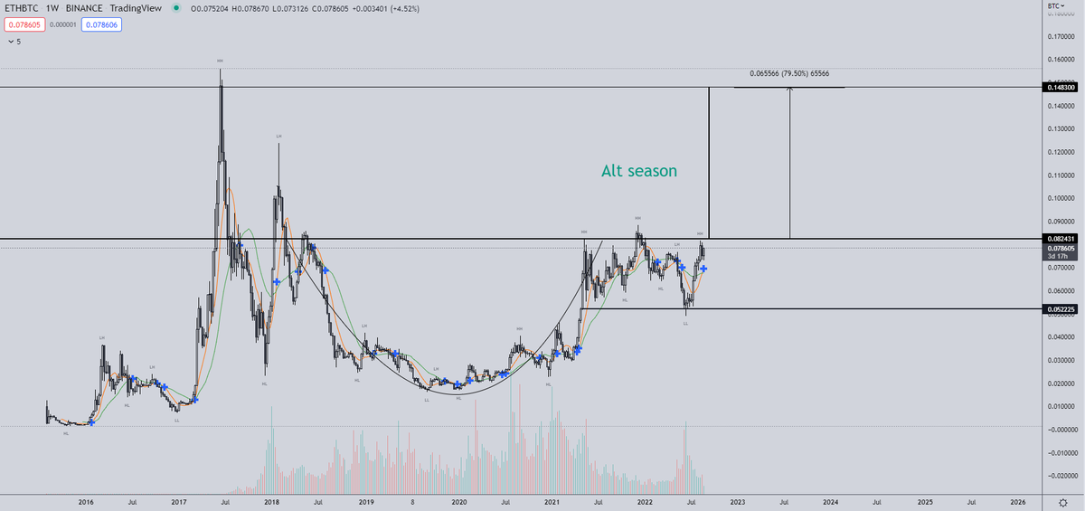 Ultimae_Crypto's tweet photo. $ETH

長期ではこうなります。 https://t.co/11khBtWksl