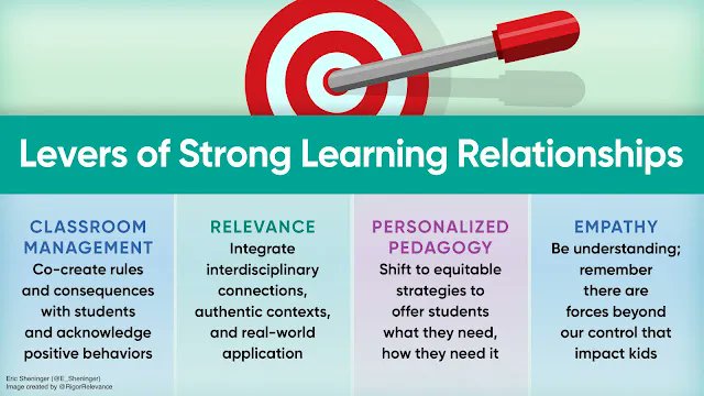 Eric Sheninger tweet media
