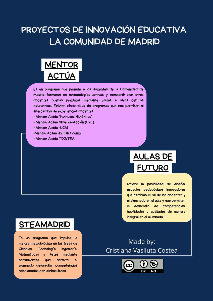 crvaco_vasiluta's tweet photo. #ProgramasyProyectosInnovaciónEducativa de la @ComunidadMadrid
#docentes #IF_CAM #compdigedu https://t.co/EyrN3SxfZd