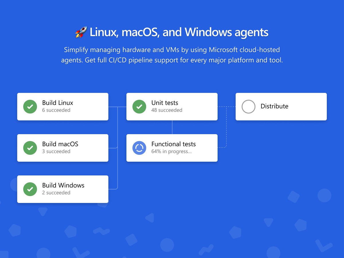 webmechanicx's tweet photo. Azure Pipelines offers cloud-hosted pipelines for Linux, macOS, and Windows with 10 free parallel jobs and unlimited minutes for open source projects. https://t.co/CMGPPfMBQ7
#DevOps #DEVCommunity #DeveloperDays2022 #100DaysOfCode #freeCodeCamp https://t.co/dtrcOgvezt
