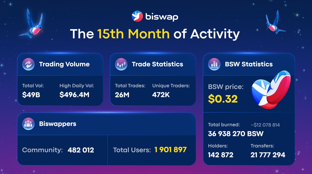 Biswap tweet media
