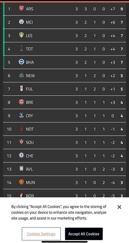 Bettingstugan's tweet photo. Nu måste man acceptera cookies för att kunna se Liverpool 🙈 https://t.co/259fzo5xBU