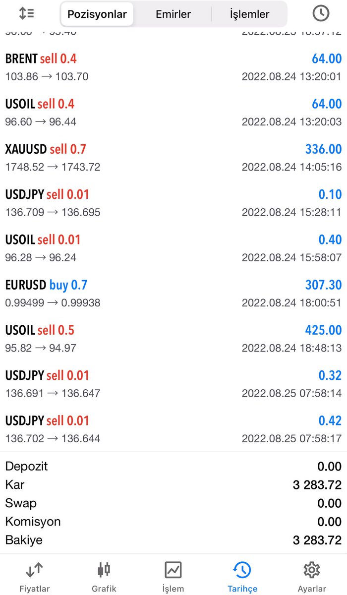 #forex sinyallerimizde;

bu hafta 👉 +3283 dolar ✅

devam eden 👉 -21 dolar ❎

Bu tarz işlemleri kendi marjininize uygun hacimde otomatik olarak kopyalamak isteyen arkadaşlar, aşağıda yer alan linkteki formu doldurup başvuru yapabilirler..💯

Link 👉 traderozgur.com