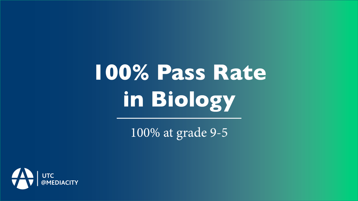 100% Pass Rate in Biology,
100% at Grade 9-5.  🎉
<a href="/aldridgeonline/">Aldridge Education</a>
#gcses2022 #gcseresultsday2022 #GCSEResultsDay