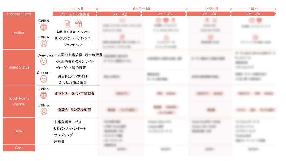 CosmeHunt_jp's tweet photo. コスメの海外進出はなにから始めればよいの🤔
事前に調べておくと良い情報・市場調査方法について記事を書きました🥳
〈調べておくと良い情報〉
・価格は適正？
・アメリカ消費者の商品に対する反応は？
・成分及びパッケージはアメリカの規制に反してない？
市場調査方法についてはブログから👀🤍 https://t.co/e31DQ5taeW