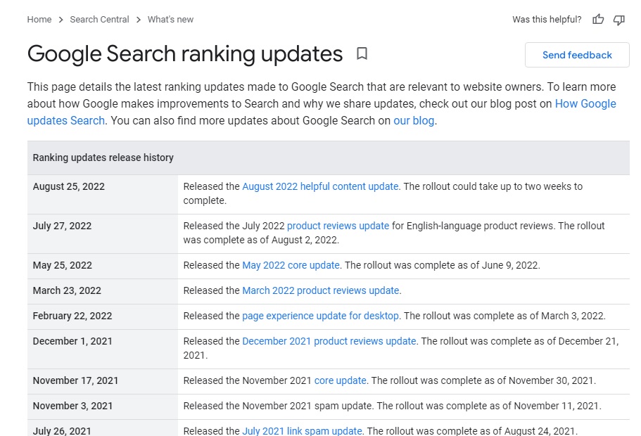 sc_kkw's tweet image. **Red Alert** It&apos;s started! May the odds be ever in your favor. #SEO #helpfulcontentupdate